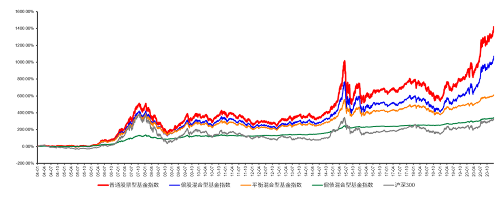 “公募基金数量近8000只，选基比选股还难，怎么破？