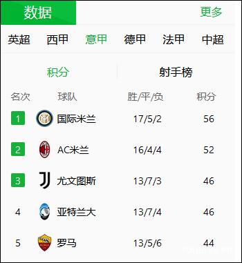 截图自“懂球帝”