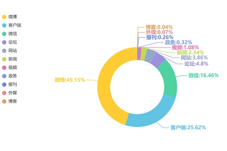 中消协报告：春节期间游乐设施、观影服务吐槽集中