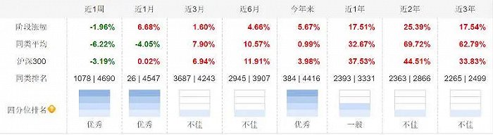 中欧恒利表现不佳