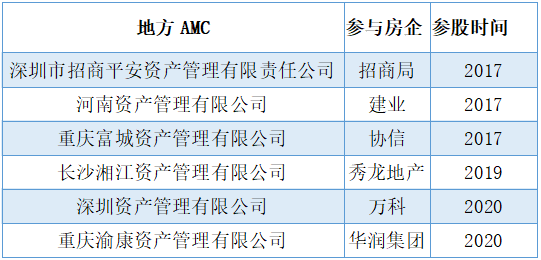 来源：观点地产新媒体