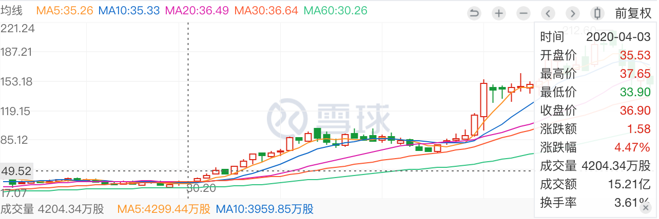 从豪言“老一辈总是要老的”到看星星做梦 41岁黄峥选择放手