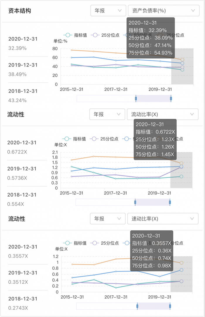 年报解读|焦作万方净利同比增4倍 短期债务压力要靠定增缓解