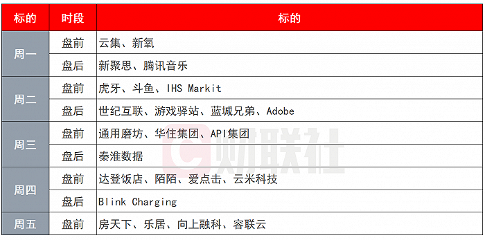 环球市场前瞻：鲍威尔连续三天公开讲话 知乎登陆纽交所