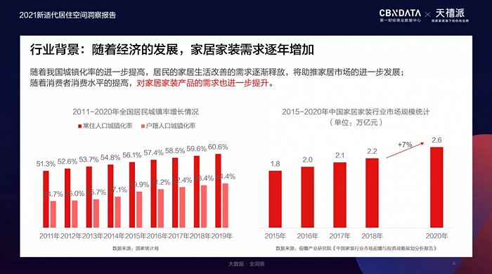 图片来源：《2021新适代居住空间洞察报告》