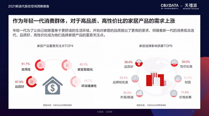 图片来源：《新适代居住空间洞察报告》