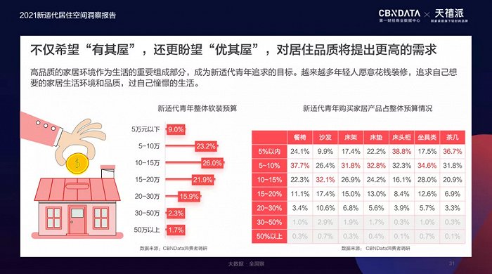 图片来源：《2021新适代居住空间洞察报告》