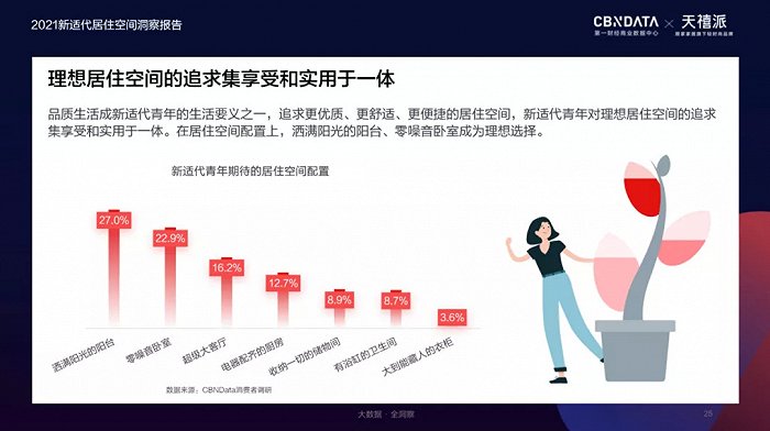 图片来源：《2021新适代居住空间洞察报告》