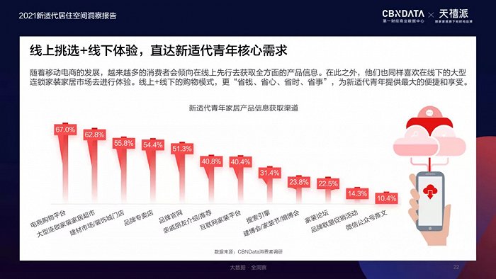 图片来源：《2021新适代居住空间洞察报告》