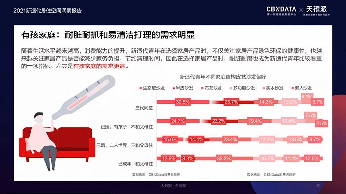 图片来源：《2021新适代居住空间洞察报告》