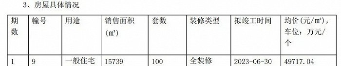 销许截图 来源：南京网上房地产