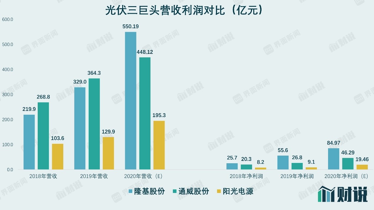 图片来源：WIND、界面新闻研究部