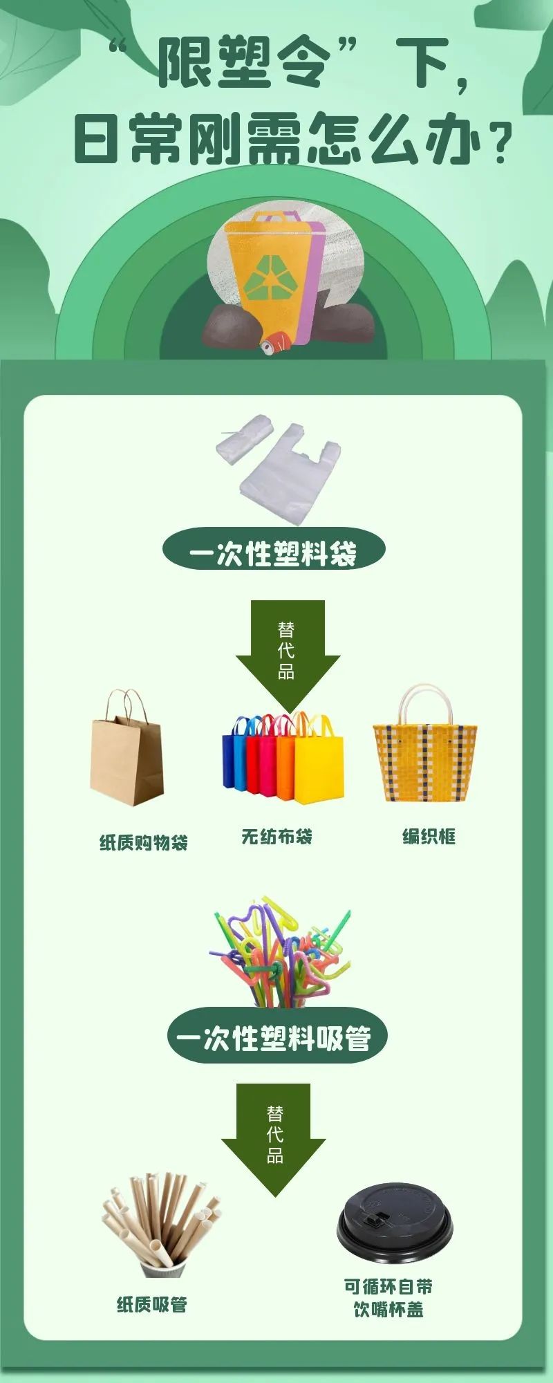 2025年底北海集贸市场将告别不可降解塑料袋!