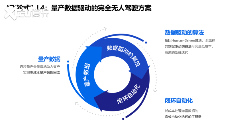 多家车企领投 Momenta获得5亿美元融资