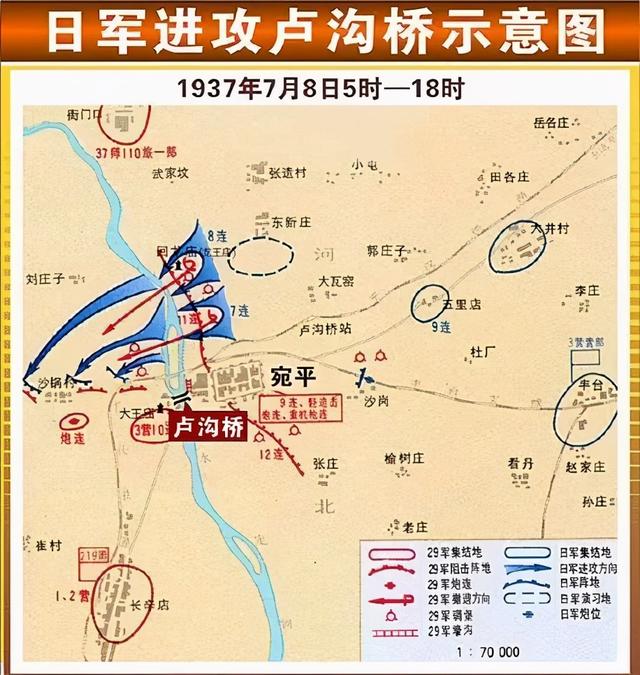 日军进攻卢沟桥示意图