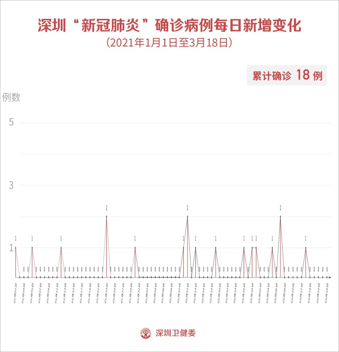 我国又一个新冠病毒疫苗获批紧急使用！一飞往深圳航班5例阳性，熔断！休闲区蓝鸢梦想 - Www.slyday.coM