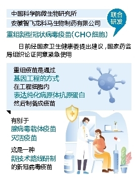 我国又一种新冠病毒疫苗获批紧急使用休闲区蓝鸢梦想 - Www.slyday.coM