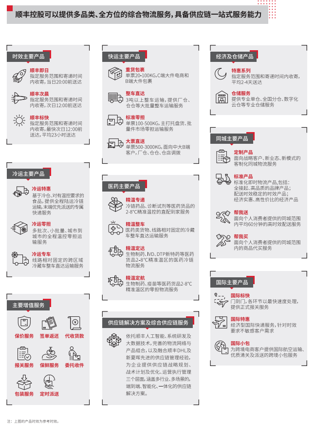 净利少赚30亿 中通还能跟顺丰争“快递一哥”吗？