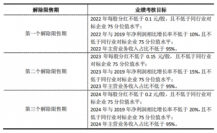 神火股份：拟推2021年限制性股票激励计划