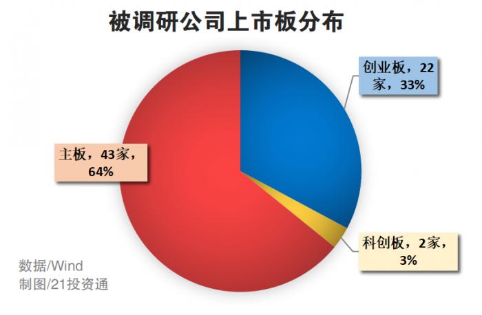 “碳中和”引领潮流 16家百亿私募调研13家公司