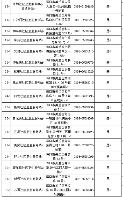海口龙华区秀英区美兰区即日起开启新冠疫苗第二针接种工作附相关注意