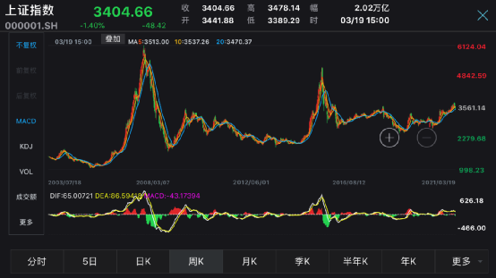 “短期被套咋办？明星基金还能追么？7大公募FOF基金经理联手支招