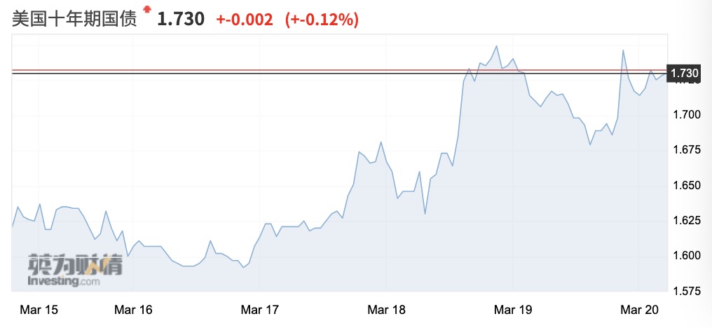 美债40年大牛市终结，全球投资逻辑生变