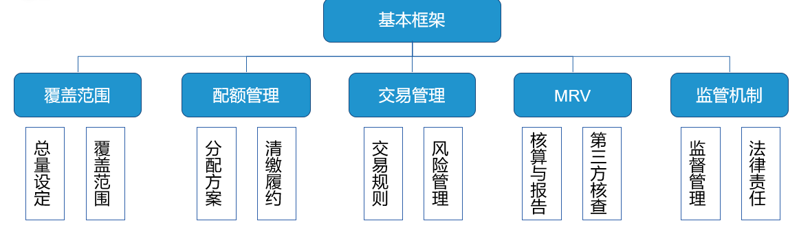 十年蓄势 这一次全国碳交易市场真的要来了