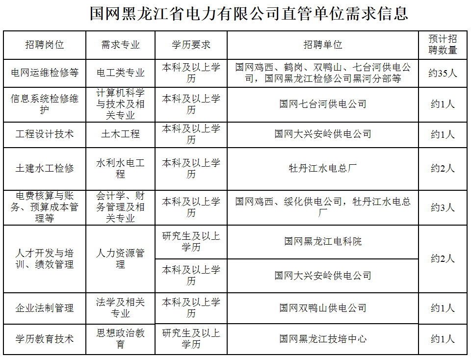 大兴安岭事业单位招聘最新动态揭秘