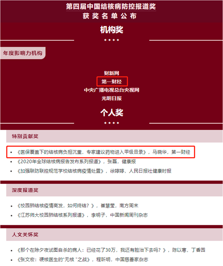 第一财经获评第四届中国结核病防控报道年度影响力机构