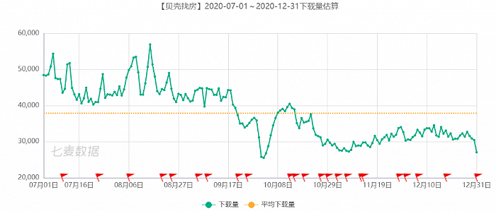 图片来源：七麦数据