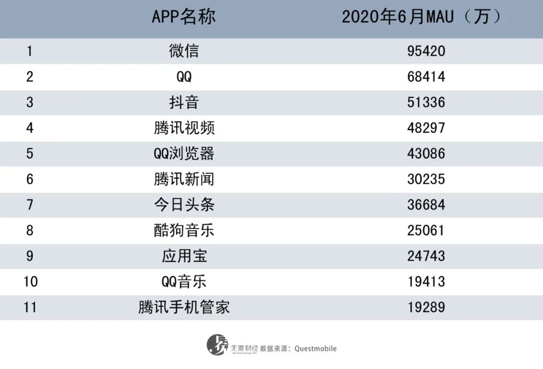 谁来打败“全民公敌”字节跳动？