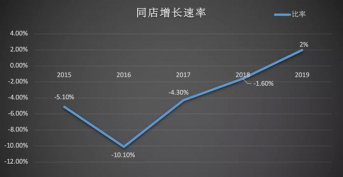 趣识财经制图：数据整理于网络