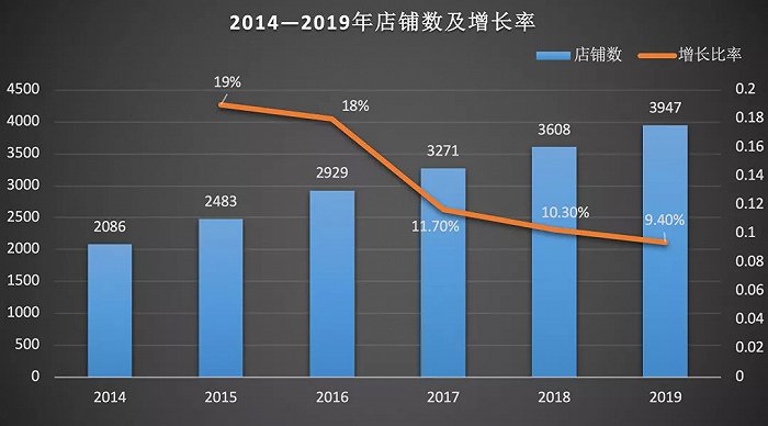 趣识财经制图：数据整理于网络