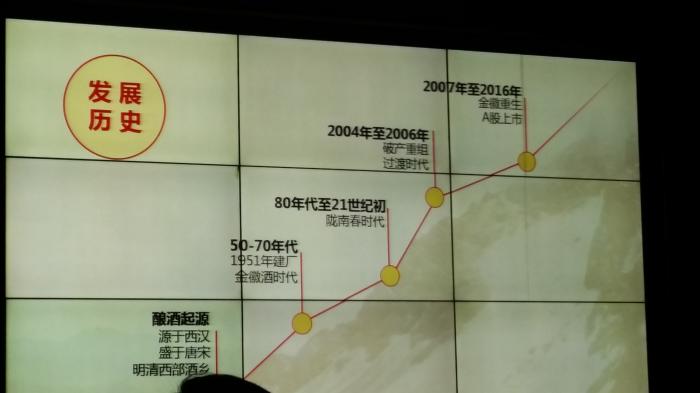 郭广昌进军白酒首战告捷 金徽酒去年净利润同比增两成