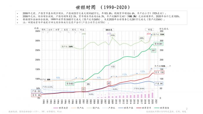 朱云来：宽松货币如何平稳有序退出？（附实录和PPT）