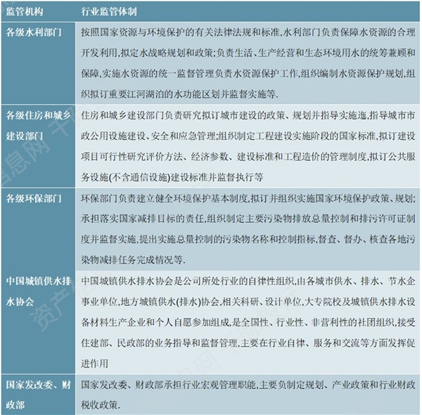 城排环境科技