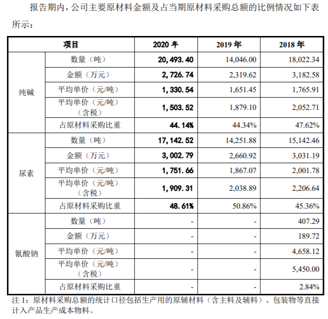 图片来源：招股书