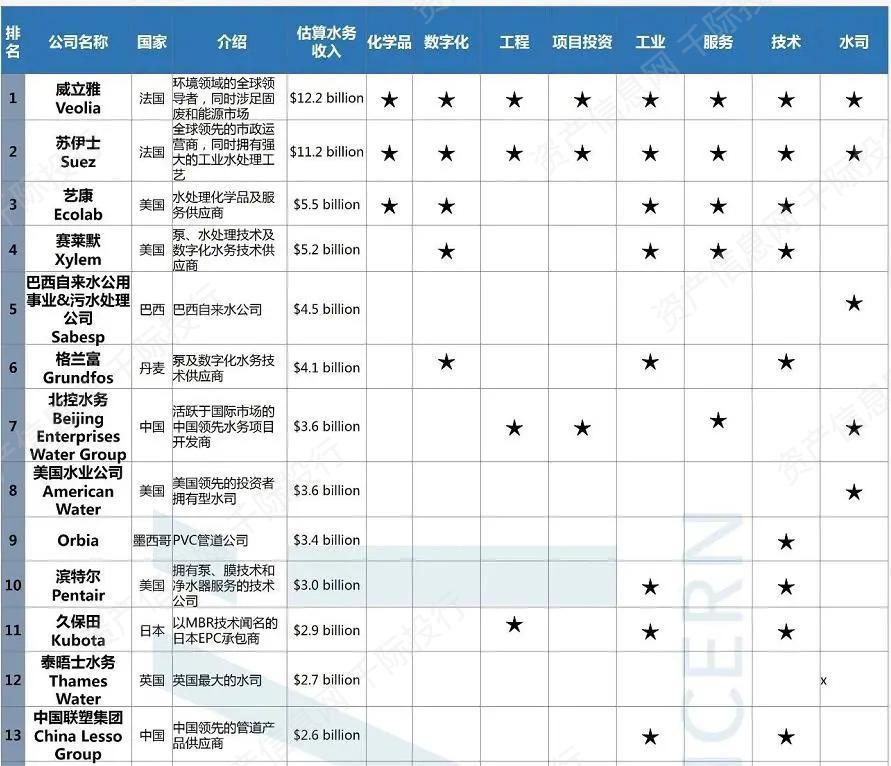 资料来源：资产信息网千际投行