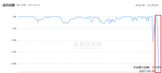 “银叶投资9只基金近1月8只净值下跌 3只基金跌超10%