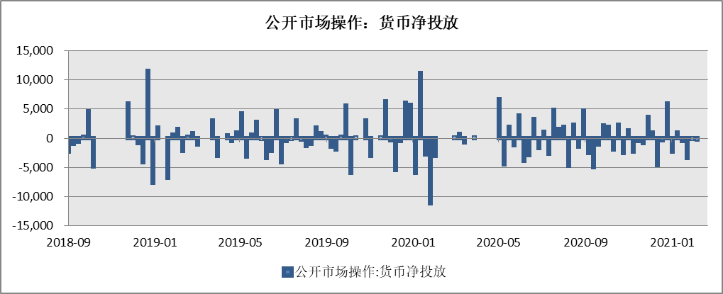 “每周市场观察 2021.3.22|宏观经济仍在持续恢复
