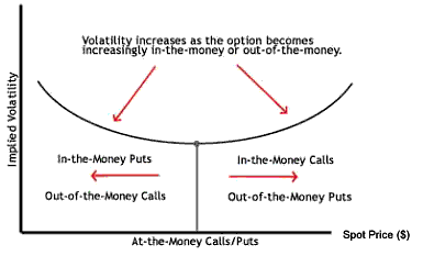 期权交易的“艺术”：波动率如何预测？