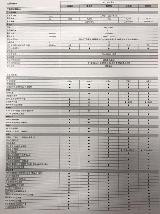丰田亚洲狮配置曝光起售或低于15万每公里油费不到4毛