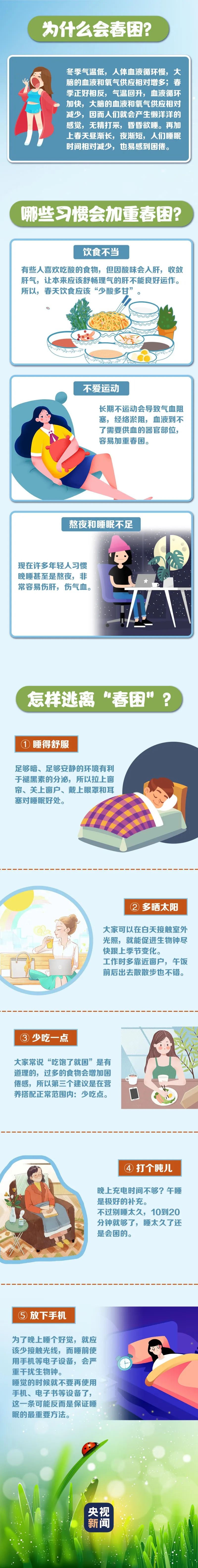 春天为啥容易犯困?解锁逃离"春困"小妙招