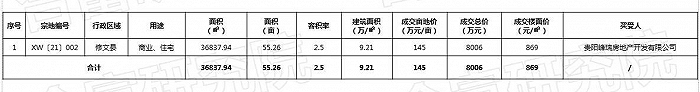 图片来源：合富研究院