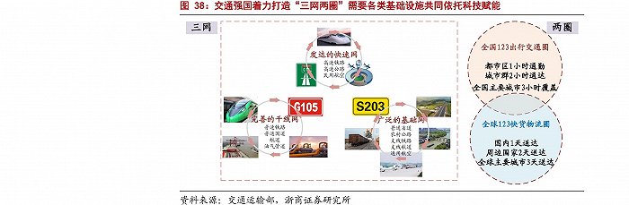 “交通强国”基建先行，行业估值已“见底”，轨交领域或将率先起飞？