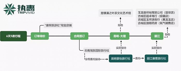 执惠制图（信息整理自公开报道）