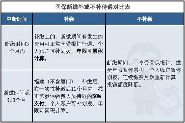 1996年广东省事业单位经县级以上人事局批准聘用制干部,2002年辞职,能视同缴费认定吗?