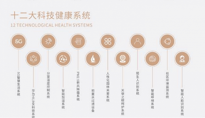 图片来源：中海地产