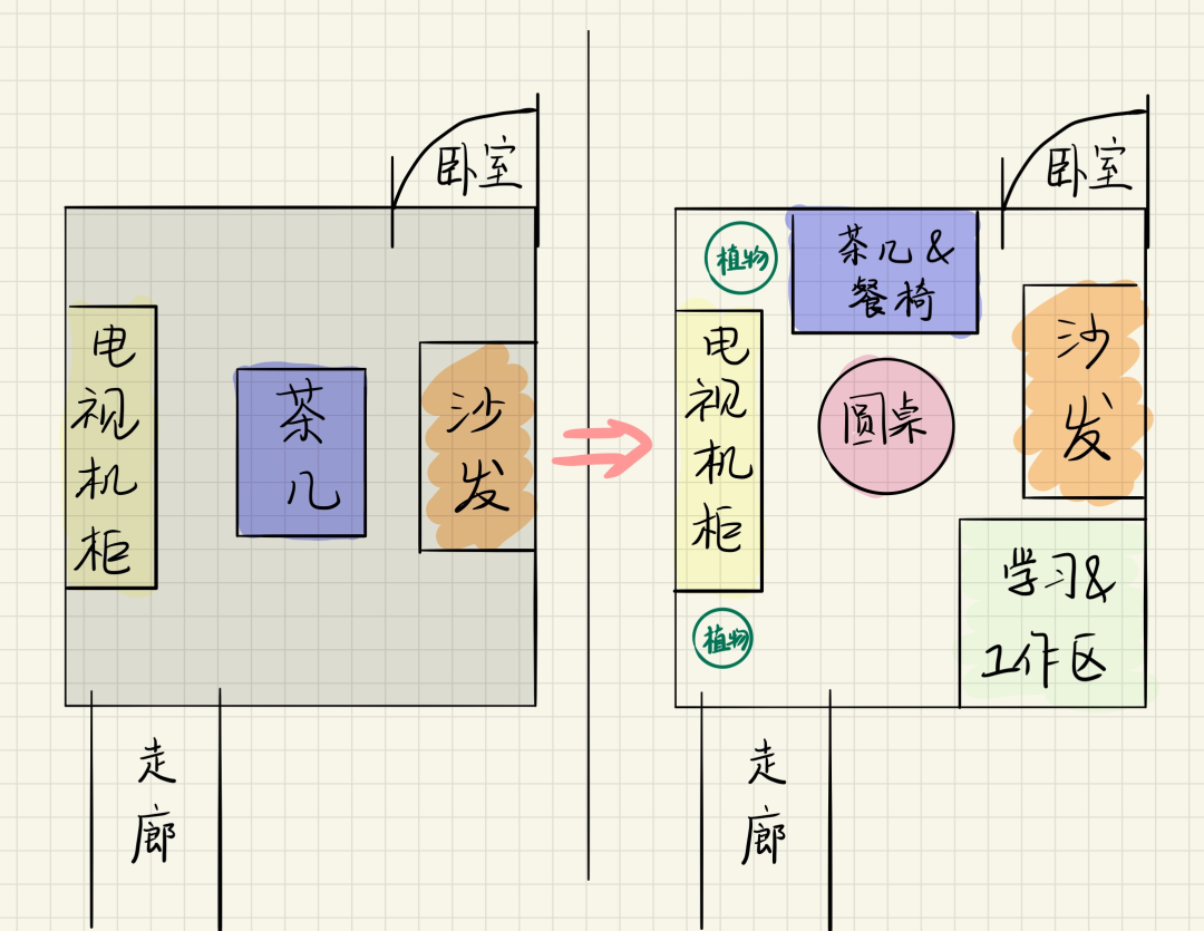 优秀改造分享丨3000元爆改出租屋，独居女生的温馨小窝休闲区蓝鸢梦想 - Www.slyday.coM